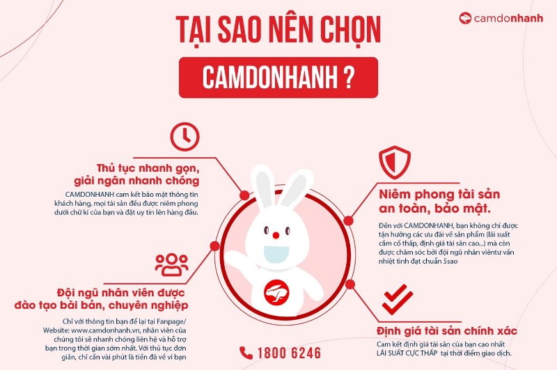 Định giá tài sản tại Camdonhanh như thế nào?